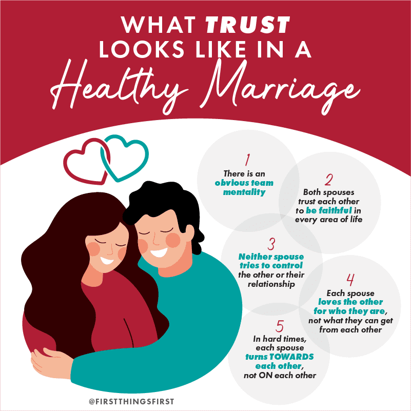 What Does Trust Look Like In A Healthy Marriage First Things First